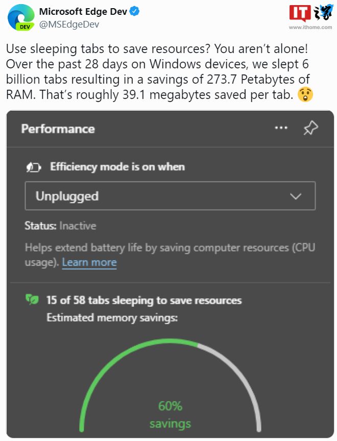 微软：Edge浏览器休眠标签页一个月帮用户节省了超273PB内存