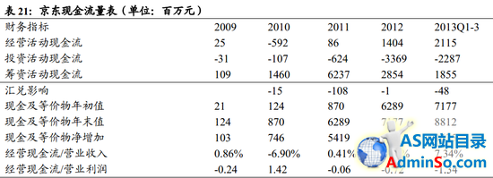 京东IPO深度解读之一：9年首次盈利6000万背后