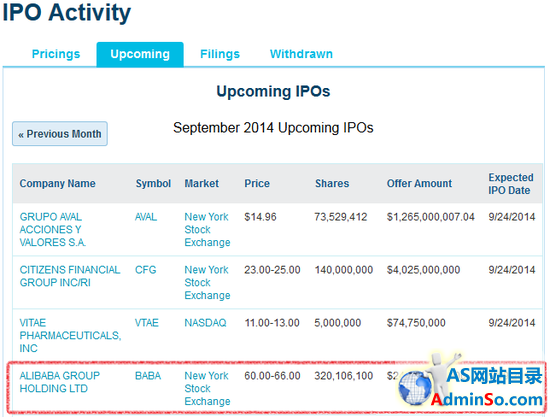 阿里巴巴确认9月19日IPO
