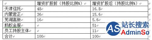 天弘基金股东和解 支付宝技术服务费降至0.01%