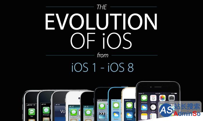 The-Evolution-of-iOS-1-to-8_cover.jp
