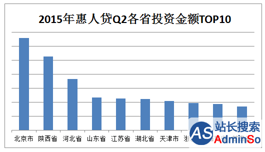 惠人贷发布Q2数据报告 揭示国内消费理财新趋势
