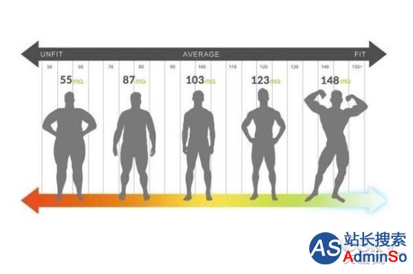 SkulptAim:更全面智能的健身肌肉数据追踪器