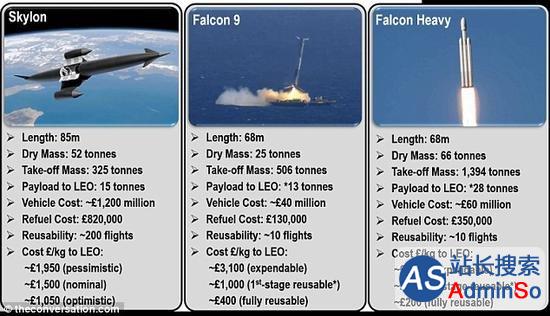航天飞机 VS 火箭回收：发射成本对比