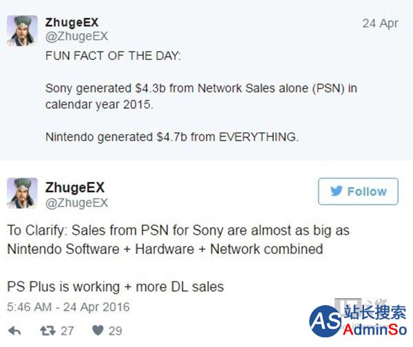 赚翻天：2015年索尼PSN销售额超过43亿美元