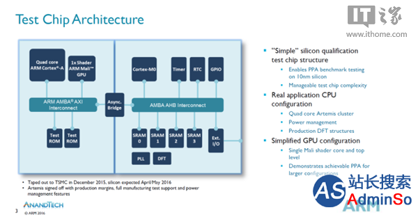 ARM完成全球首款10nm工艺芯片：Artemis架构