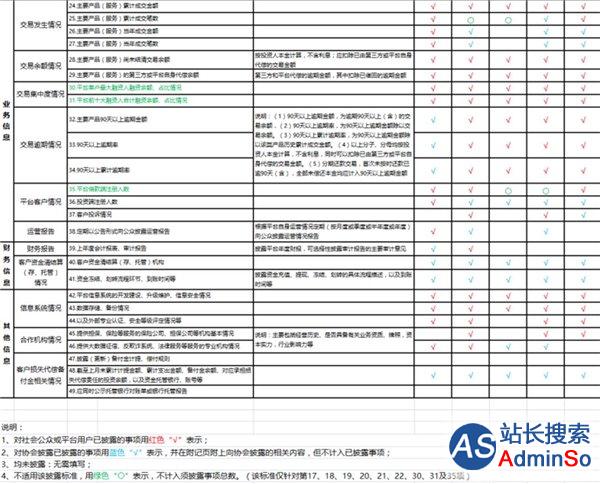 上海出台全国首个P2P信披细则：公示项目达49个
