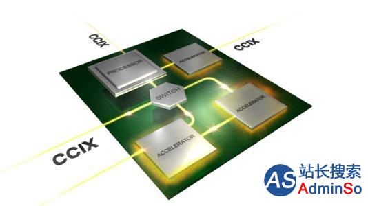 AMD/华为/IBM等组建CCIX加速器联盟：Intel/NVIDIA旁观