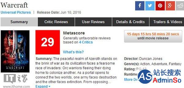 特大悲剧：电影《魔兽》首批媒体评分仅29分