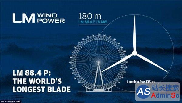 世界最大风力涡轮机叶片制造完成：长达88.4米