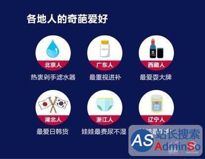 中国海淘报告：广东人爱保健品，浙江娃娃费尿不湿