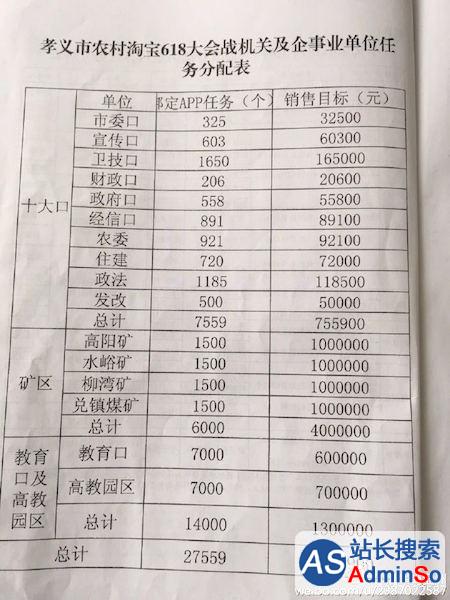 地方政府为推广农村电商摊派指标：19天安装7万个农村淘宝App