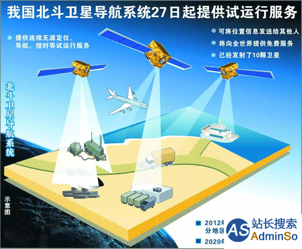 中国鼓励车载北斗，专家：两大优势完全超越GPS
