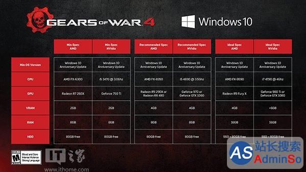 《战争机器4》Win10版配置需求公布：4K游玩需要GTX 980 Ti