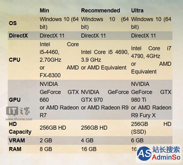 《核心重铸》PC配置正式公布：最低只要GTX 660