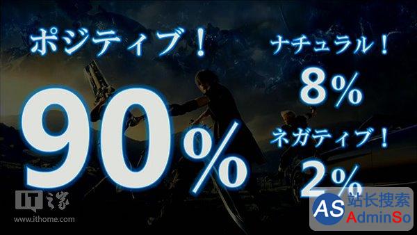 《最终幻想15》试玩结果超90%好评：仅2%玩家不喜欢
