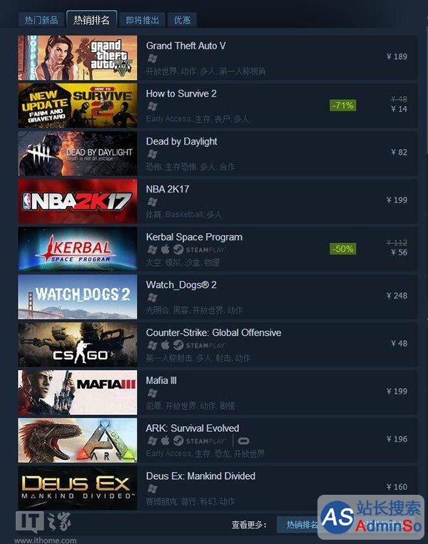 差评不断：《无人深空》从Steam全球热销榜中消失