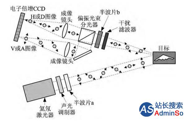 隐形战机克星：中国成功研制出量子雷达