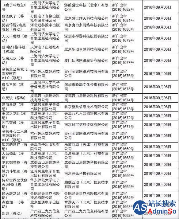 广电总局9月份首批游戏审批通过名单出炉：棋牌成主力