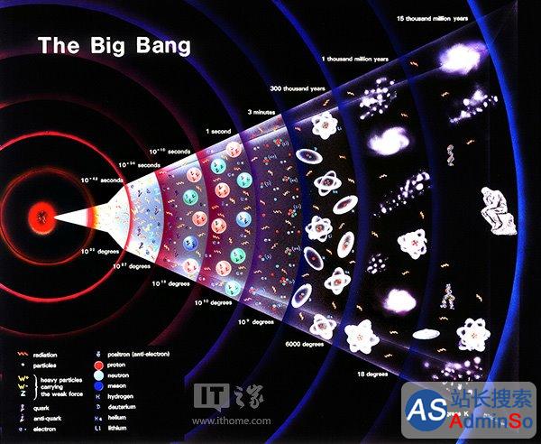 宇宙大爆炸之前是什么？科学家已有答案