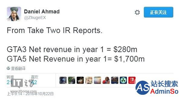 R星赚翻，《GTA5》发售首年净收入达17亿美元