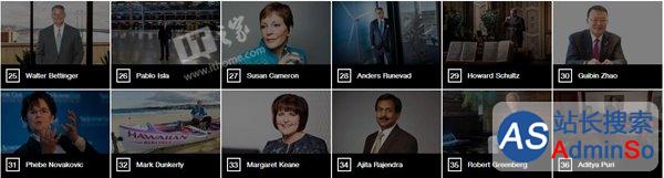 《财富》评选2016年最受欢迎企业领袖：扎克伯格第一，马云程维进前10