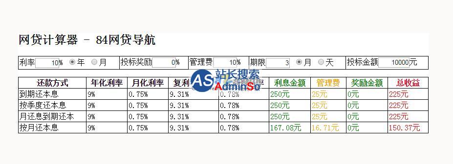 网贷计算器js绿色版 演示图片