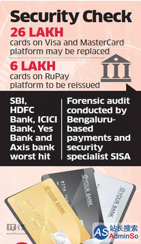 印度史上最大规模数据泄露事件发生：320万借记卡信息被盗